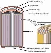 Image result for iPhone 4 Battery Diagram