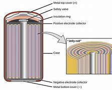 Image result for Deep Cycle Lead Acid Battery Basic Composition