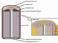 Image result for What Is Inside of a Battery