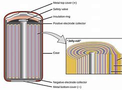 Image result for Inside of a 5V Lithium Battery
