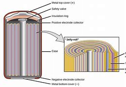 Image result for Inside of a Samsung Battery