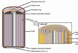 Image result for Lithium Metal Battery Inside