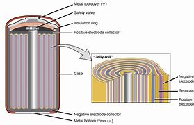 Image result for Rechargeable Double-A Batteries