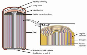Image result for Parts of Battery Cell