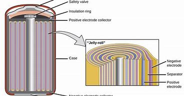 Image result for Pulse Lithium Ion Battery