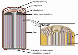 Image result for Schematic Diagram of Battery