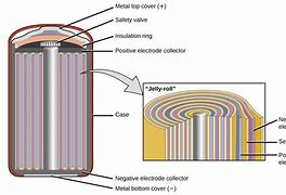 Image result for iPhone Battery Diagram