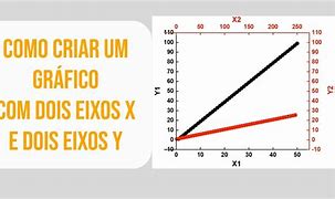 Image result for Gráficos X Y Vertical Horizontal