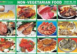 Image result for Non Veg Food Chart