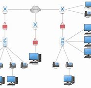 Image result for Network Diagram Drawing Tool