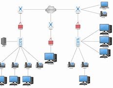 Image result for How to Create Network Topology Diagram