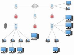 Image result for Wireless Network Diagram