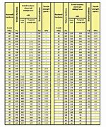 Image result for Inch Scale Conversion Chart