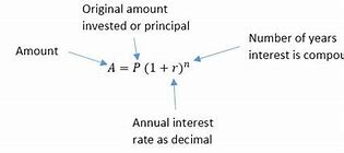 Image result for How Does Interest Rate Work