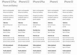 Image result for iPhone 5S and SE Difference
