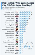 Image result for Super Bowl by Year Chart