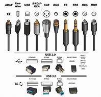 Image result for Types of Electronic Connectors
