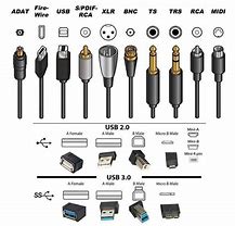 Image result for Cable Connection Types