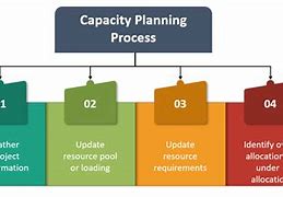 Image result for Capacity Planning