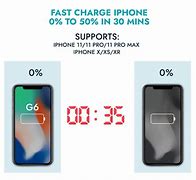 Image result for iPhone Battery 1%