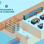Image result for Packing Process