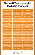 Image result for iPhone Keyboard Shortcuts
