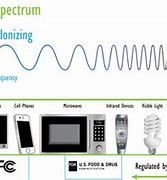 Image result for Old TV Radiation