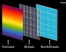 Image result for OLED 市场占有率预估