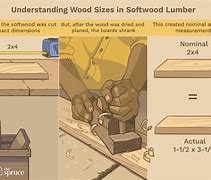 Image result for 2X8 Lumber Actual Size