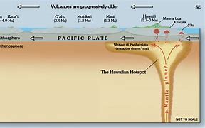 Image result for Hotspot Locations Geology