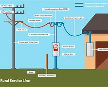 Image result for Power Service Line Hook