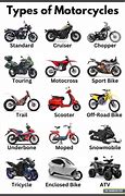 Image result for Motorcycle vs Auto Cycle