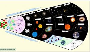 Image result for The Universe Similar to the Brain