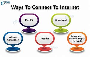 Image result for Continous Connection Broadband