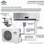Image result for Hitachi Split Air Conditioner