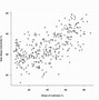 Image result for R Bubble Plot