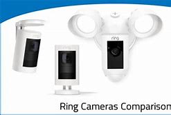 Image result for Ring Camera Car Meme