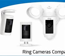 Image result for Ring Camera Samsung A71