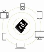 Image result for iPhone 4 Memory Card