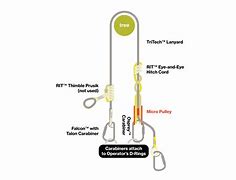 Image result for Parts of Lanyard