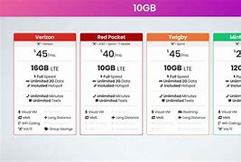 Image result for T-Mobile Phone Plans