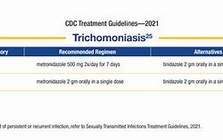 Image result for Trichomonas Treatment