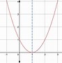 Image result for How to Determine a Function for a Graph Khan Academy