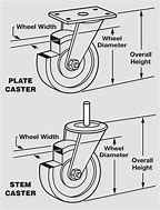 Image result for Different Types of Antique Industrial Caster Wheels