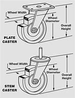 Image result for casters swivel wheel stems diameter