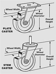 Image result for Cart Whells Assembly