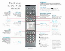 Image result for Xfinity X1 Router in Closet
