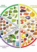 Image result for Foods That Vegans Eat