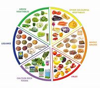 Image result for Healthy Vegetarian Diet