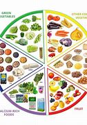 Image result for Vegan and Vegetarian Foods